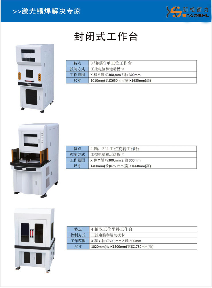 封闭式工作台