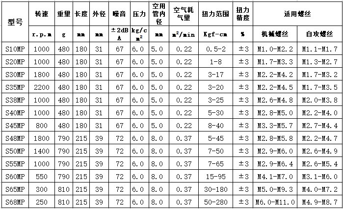 离合式风批