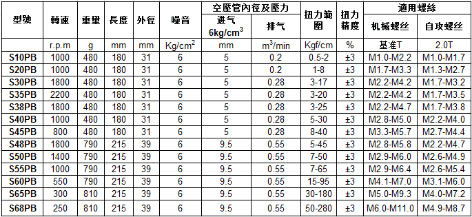 下压式全自动气动起子