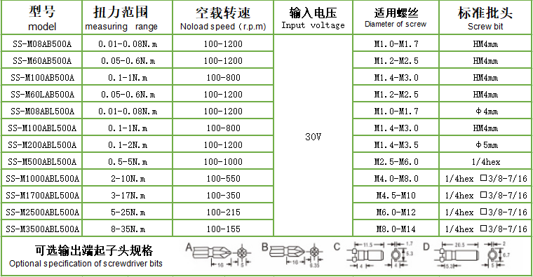 数字智能电批