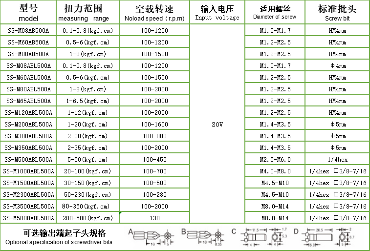 电批生产厂家